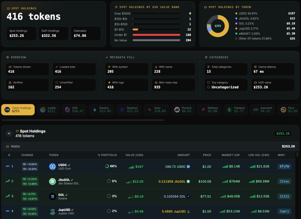 Wallet positions overview showing token coverage, metadata, categories, and USD value
